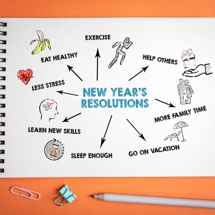 Tackling new year's resolutions using Hypnotherapy
